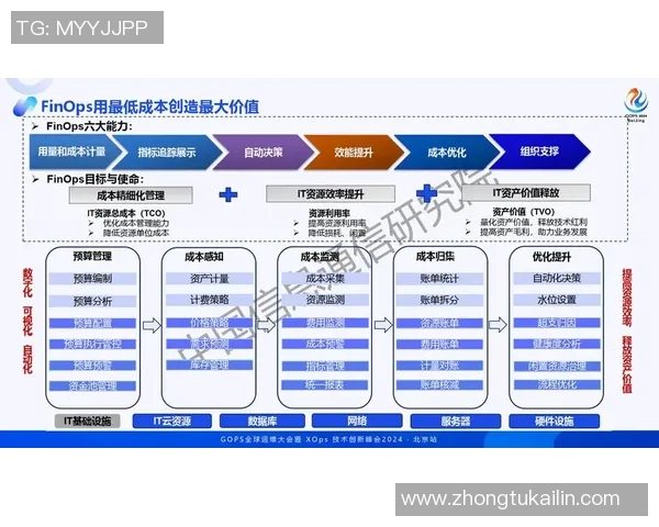 彩神Vll资源弹性伸缩技术助力企业高效管理云计算资源与成本优化