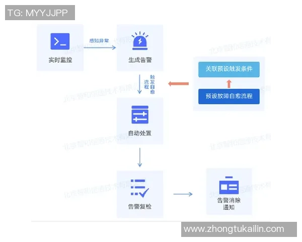 彩神Vll故障自愈系统的创新设计与应用研究探讨