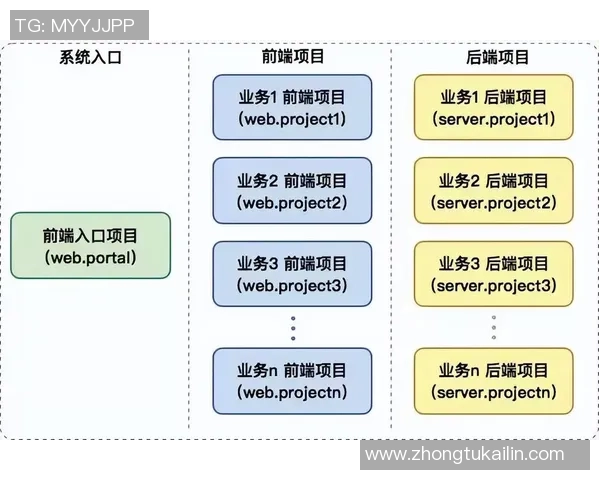 探索6686体育微前端架构的创新实践与应用前景分析